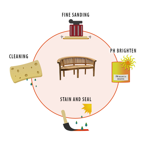 wood restoration service process