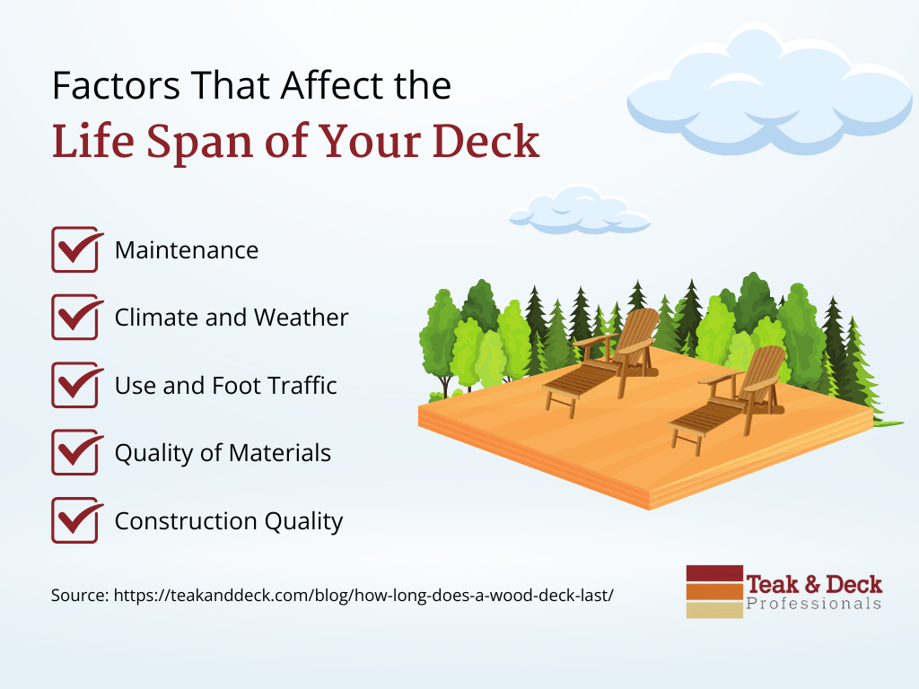 Factors That Affect the Life Span of Your Deck